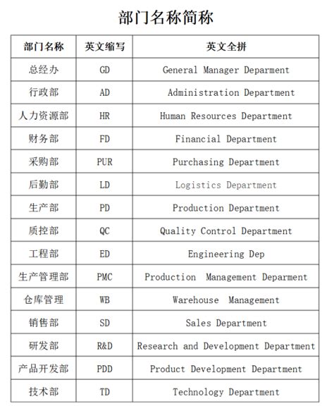 英文公司名稱推薦